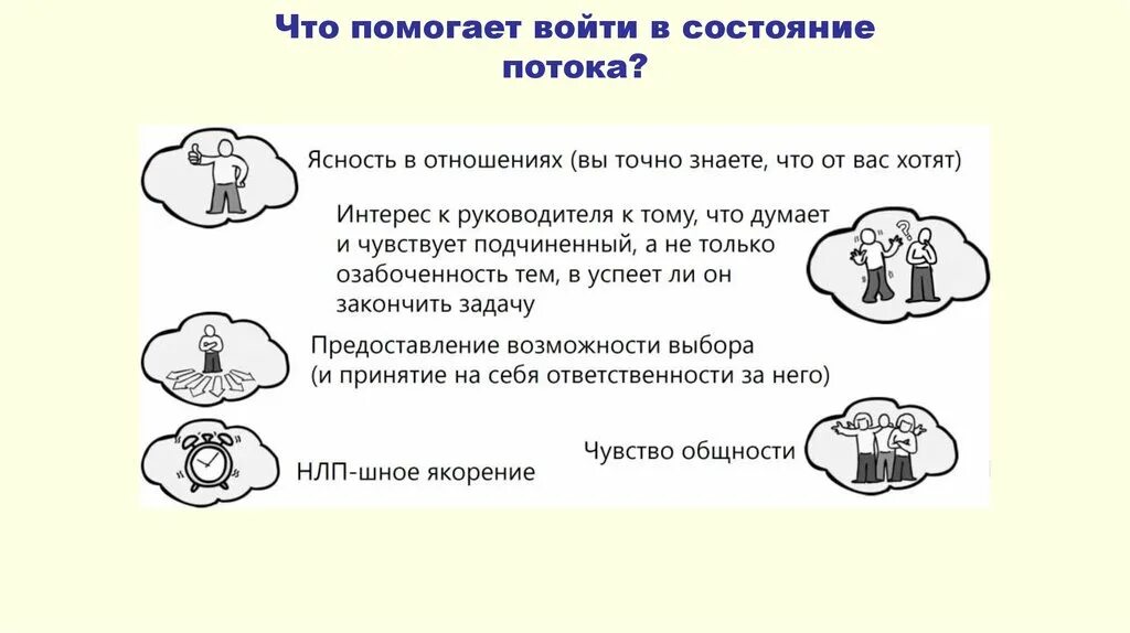 3 состояния потока. Состояние потока схема. Состояние потока в психологии. Как войти в состояние потока. Состояние потока как в него войти.