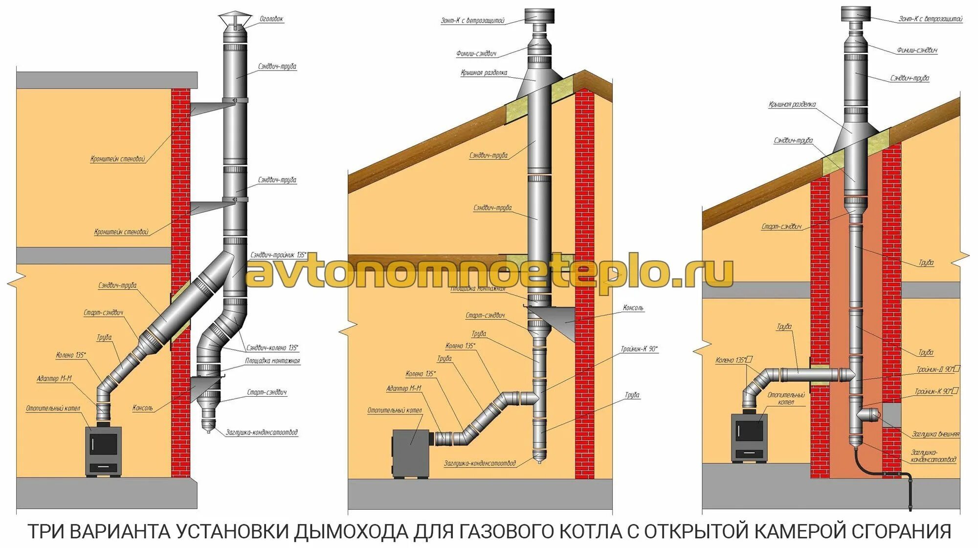 Как сделать дымоход газового котла. Труба для газового котла 180мм. Труба на твердотопливный котел диаметр 150мм. Дымоход для твердотопливного котла Будерус. Высота трубы для котла на твердом топливе диаметром 250 мм.