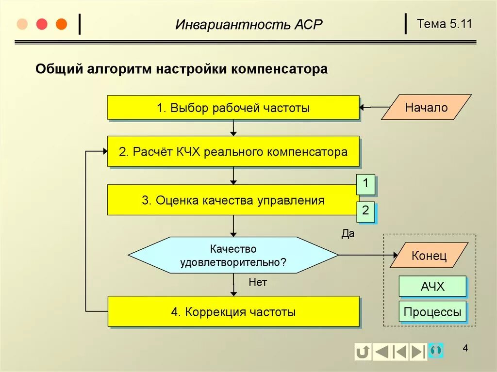 Система 5.2 1. Алгоритм АСР. Алгоритм неисправности ПК. Автоматизированная система расчета. Алгоритм настройки.