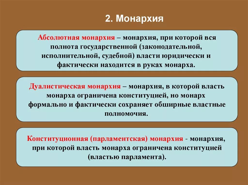 Абсолютная конституционная дуалистическая монархия. Монархия абсолютная и ограниченная дуалистическая. Монархия и абсолютная монархия. Абсолютная и парламентская монархия.