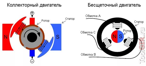 Паяльная станция 8582D 750W с феном