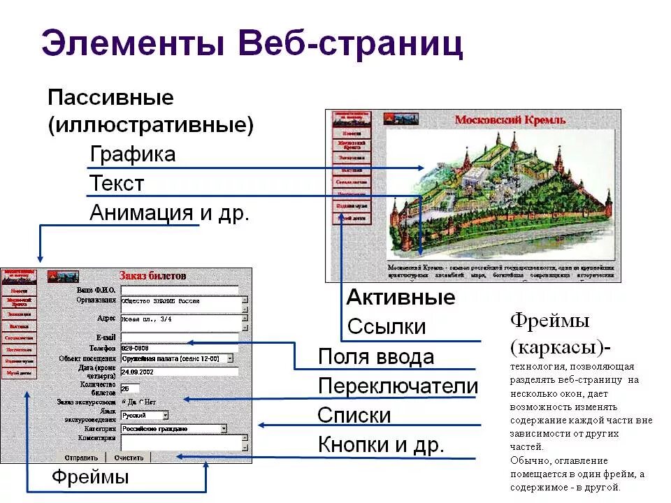 Размещены 5 информаций на сайт. Элементы веб страницы названия. Основные элементы веб страницы. Элементы макета веб страницы. Названия элементов web страницы.