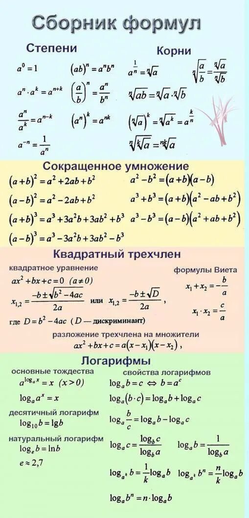 Сократить квадратный корень. Формулы квадратного умножения 8 класс по алгебре. Свойства степеней и формулы сокращенного умножения. Степени и корни формулы 10 класс. Формул степень, корни, формулы сокращенного умножения.