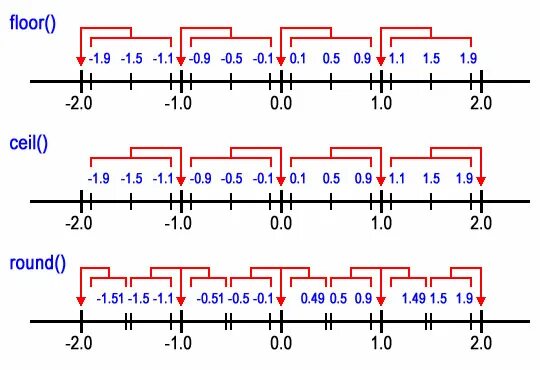 Math.Floor. Math.Floor js. Floor in Math. Math.Floor(x).