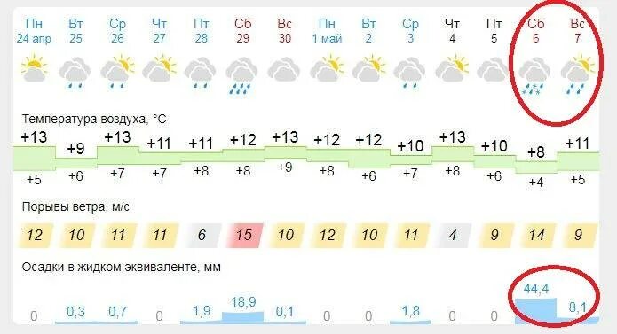 16 мм осадков. Осадки в мм. 5 Мм осадков. Сколько снега в 1 мм осадков. 5 Мм осадков это сколько снега.