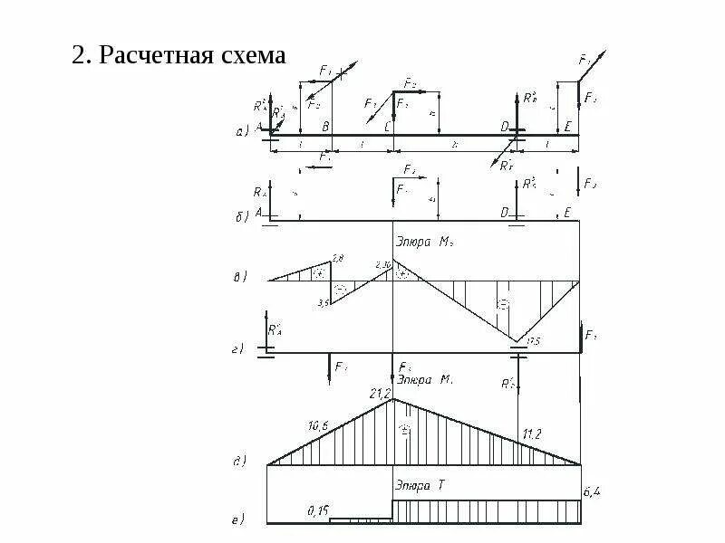 Изменение схем конструкций