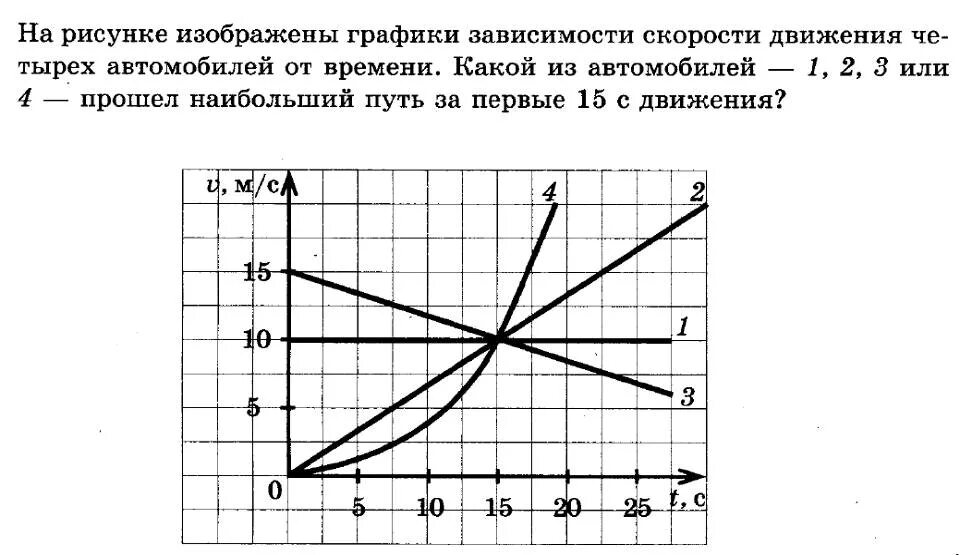 На рисунке изображены зависимостей пути. Uhfabt pfdbcbvjcnb crjhjcnb JN Dhtvtyb GHB hfdyjecrjhtyyjv LDB;TYBB. График скорости движения. Графики зависимости скорости. График зависимости движения.