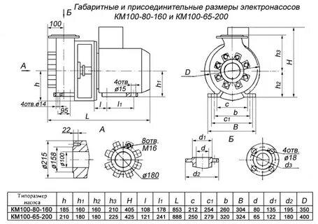 Присоединительный чертеж