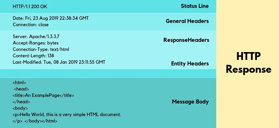 Detailed guide. Response коды. Объект HTTPRESPONSE это. Response message. 403 Server response.