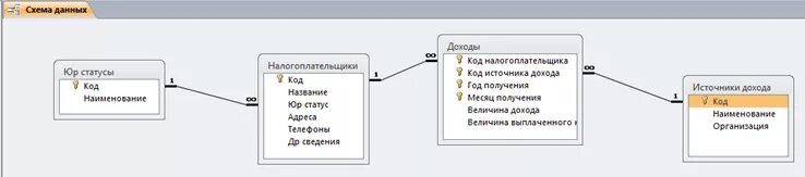 1с база данных. База данных налоговой. База данных налоговой инспекции access. База данных налоги в access.