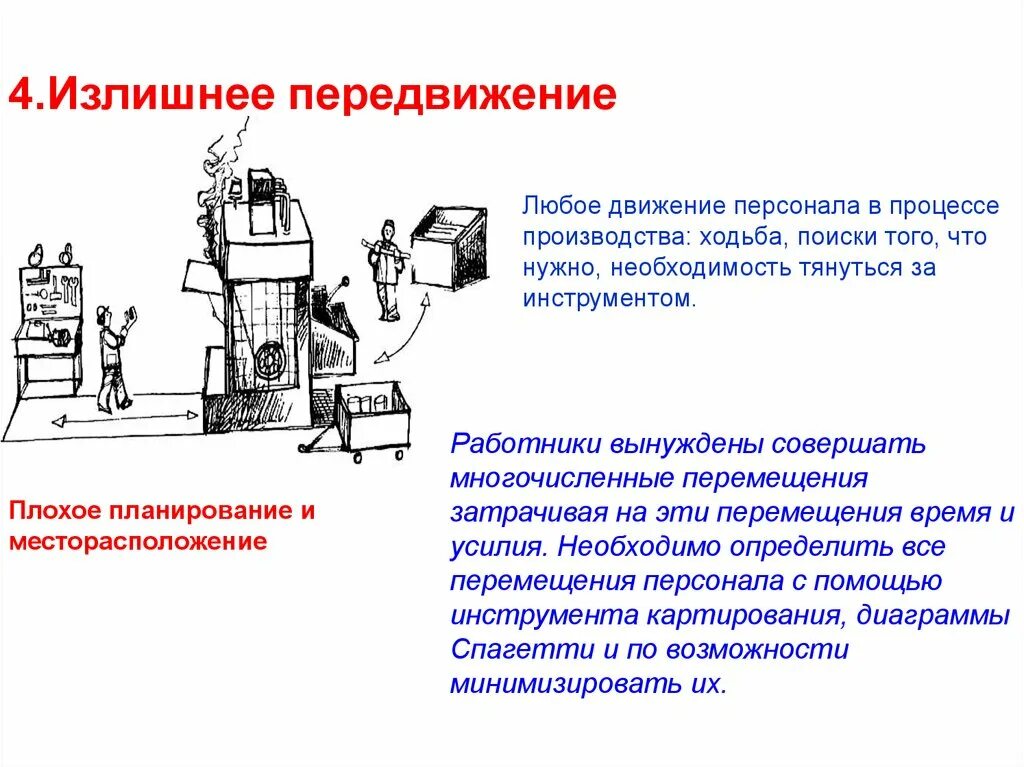Потери при перемещении