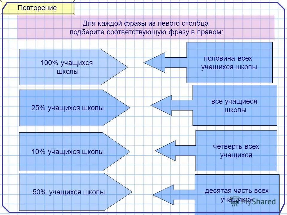 Подбери к началу каждой фразы соответствующее продолжение