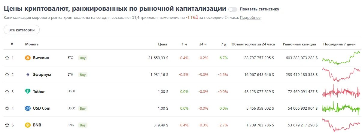 Курс рубля июнь 2025. Капитализация криптовалюты. капитализация криптовалют топ 2025. капитализация криптобирж. рыночная капитализация криптовалютного рынка.