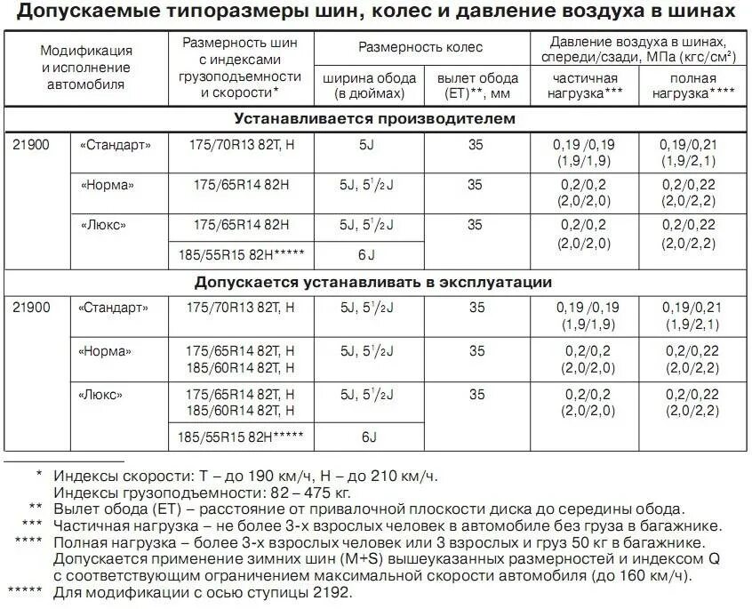 Сколько качать зимнюю