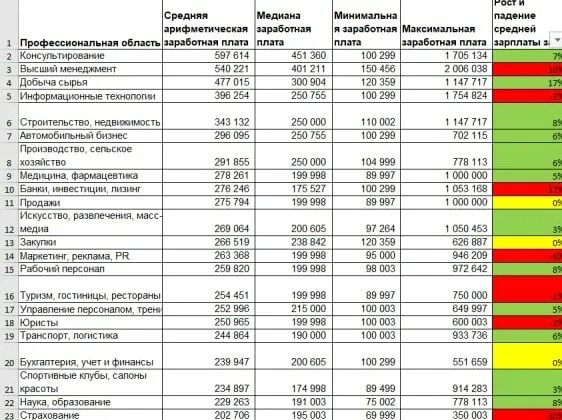 Зарплата пожарного. Зарплата для пожарных в 2023. Оклад пожарного. Средняя зарплата пожарного. Какие зарплаты в 2023