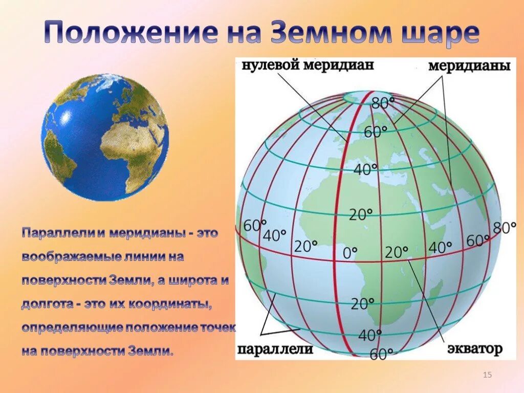 Параллели и меридианы широта и долгота. Земной шар с меридианами и параллелями. Меридианы на глобусе. Меридианы и параллели на глобусе.