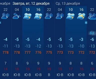 Погода на декабрь 2023 астрахань