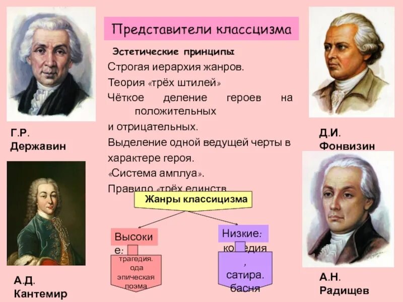 Кому принадлежит произведение. Представители классицизма. Представители классицизма в литературе. Представители классицизма в литературе 19 века. Представители классицизма в русской литературе.