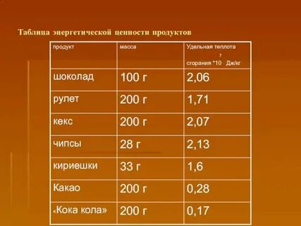 Дж м3 в дж кг