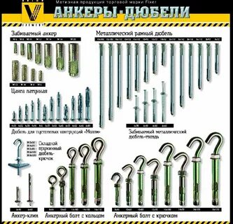 Разновидности крепления