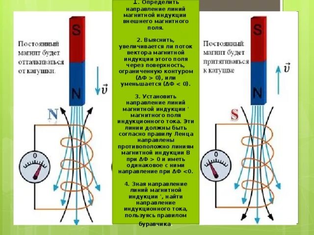 Направление линий магнитной индукции внешнего магнитного поля. Как определить направления магнитных линий индукционного тока. Направление вектора магнитной индукции индукционного тока. Как определить направление силовых линий индукции магнитного поля. Правилом ленца определяется направление