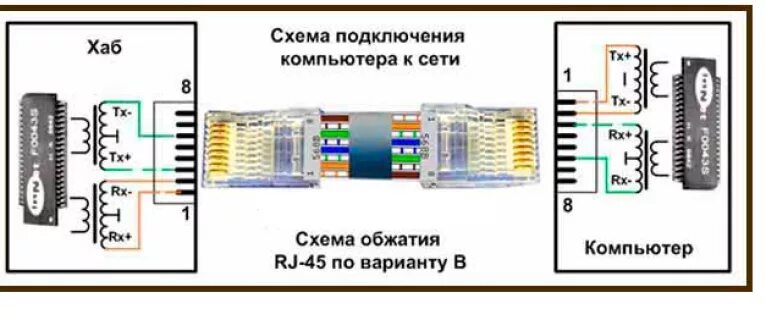 Подключу интернет мбит. Схема обжима rj45 роутер компьютер. Схема подключения коннектора сетевого кабеля. Обжим кабеля rj45 схема. Схема подключения Ethernet кабеля rj45.