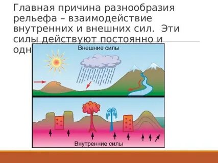 Что такое рельеф в чем его разнообразие