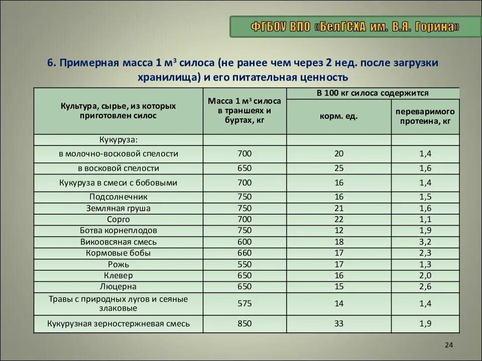 Определение количества сырья