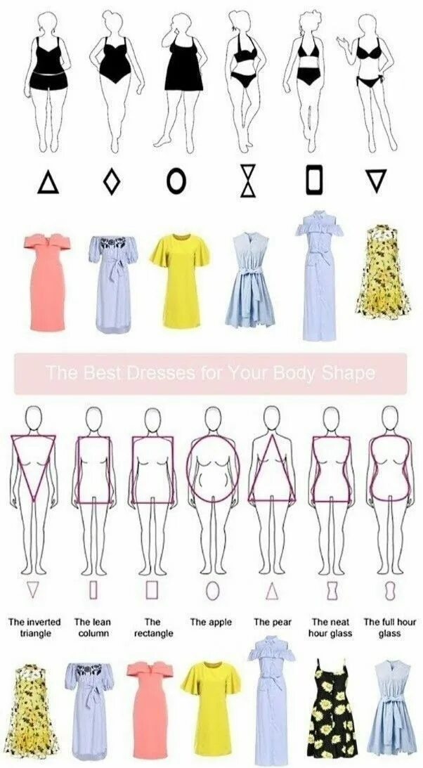 Как выбрать себе платье по фигуре. Фасон платья по типу фигуры. Платья по типу фигуры. Виды свадебных нарядов. Подобрать платье по типу фигуры.