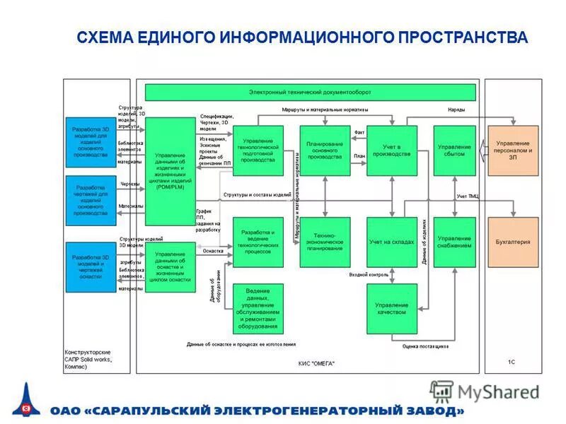 Единое информационное пространство примеры. Ответы на тест еип фкис. Базовый курс еип фкис. Региональное информационное пространство. Система физкультурного образования.