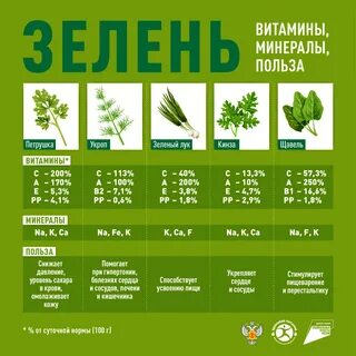 Зелень для кишечника