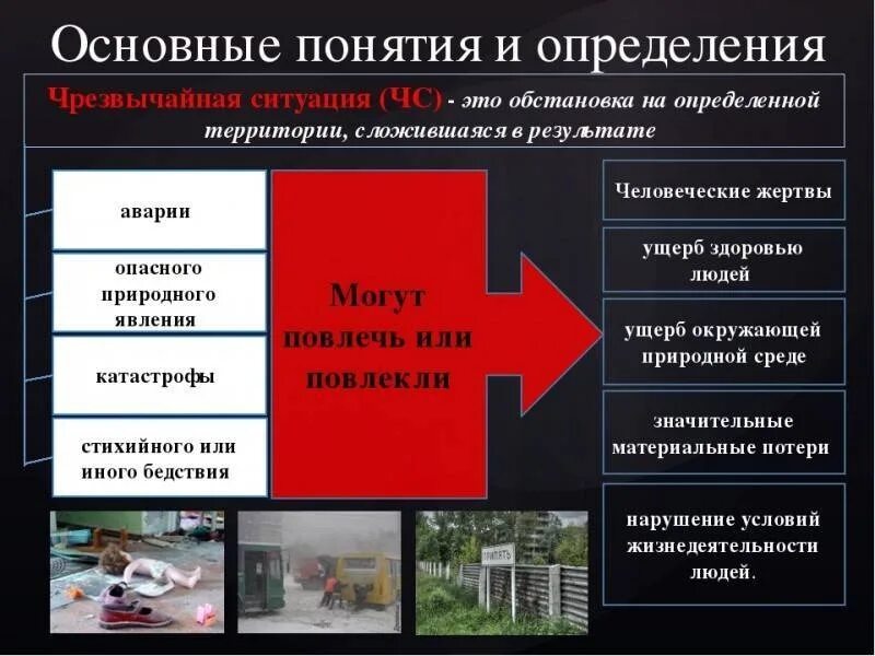 Общие понятия и определения чрезвычайных ситуаций. Понятие чрезвычайной ситуации. основные виды чрезвычайных ситуаций. чрезвычайная ситуация определение виды. основные понятия чс.