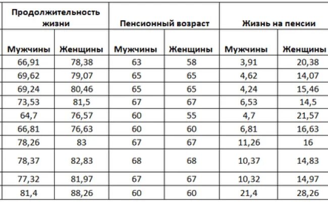 Военная пенсия по возрасту. Статистика потребления продуктов питания в России по годам таблица. Потребления продуктов питания населением в России и развитых стран. Таблица расходов продуктов питания. Потребление продуктов питания.