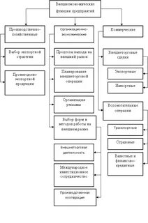 Стратегия внешнеэкономической деятельности предприятия