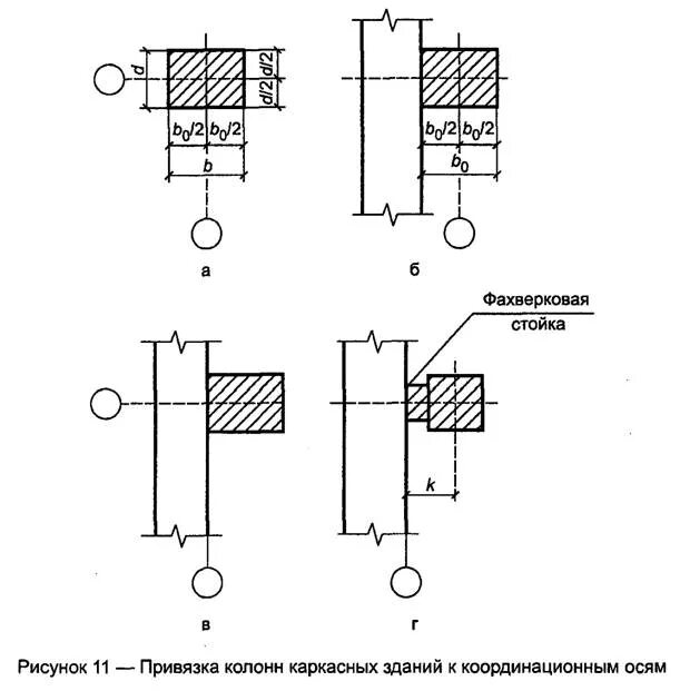 Фахверковые колонны на чертеже. Привязка конструктивных элементов зданий к разбивочным осям.. Привязка координационных осей наружных стен бескаркасных зданий. Привязка колонн в Пром здании.