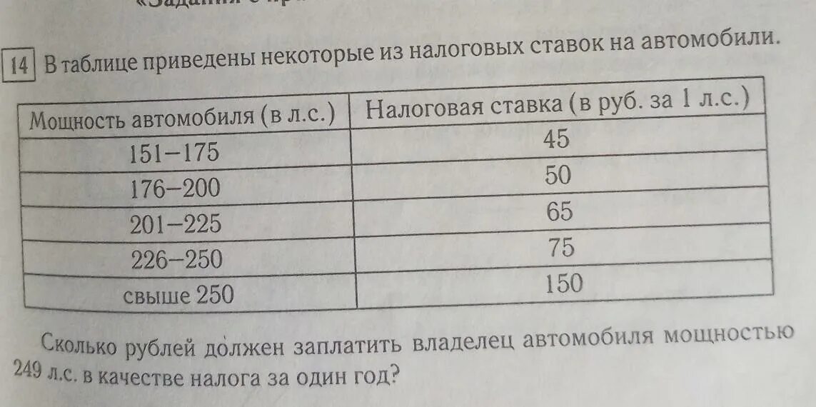 Приведены в табл 3. Скорости некоторых машина в приведенной таблице. В таблице представлены налоговые ставки на автомобили в Москве. Таблица приведена за 2004 год. Сельское хояйствоамерики в таблице приведены в таблицах.