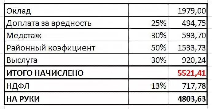 Расчет районной надбавки. Оклад районный коэффициент. Районный коэффициент формула. Районный коэффициент формула расчета. Как рассчитать надбавку к окладу.