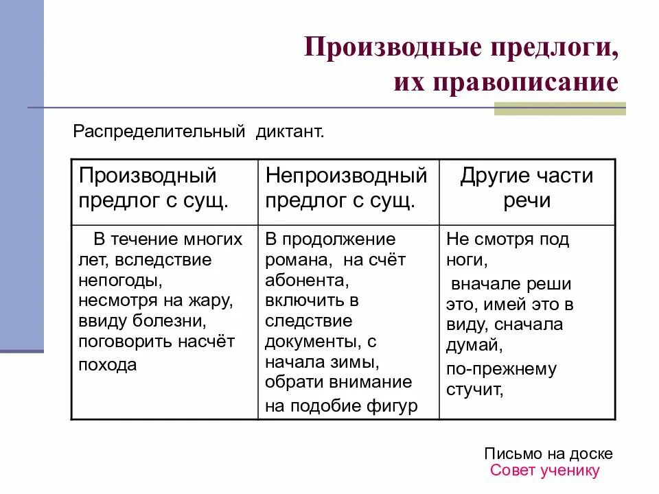Диктант по предлогам 7. Предлоги правописание производных предлогов. правописание служебных частей речи производные предлоги. распределительный диктант производные предлоги. правописание производных предлогов диктант.