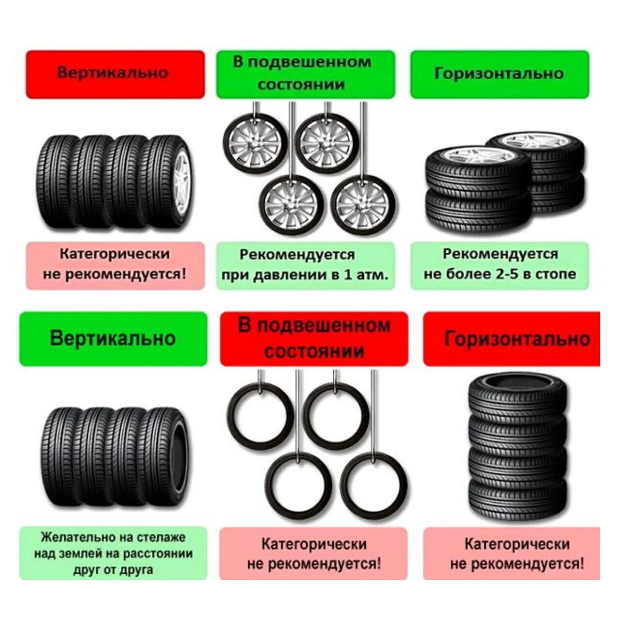 Хранение шин. Хранение колес на дисках. Хранение резины без дисков. Правильное хранение шин без дисков.