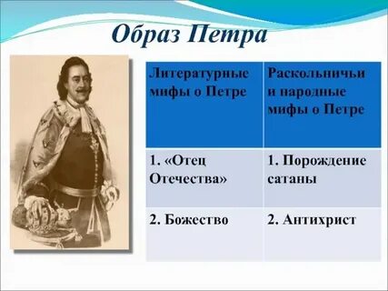 Характеристика петра 1 из полтавы с цитатами