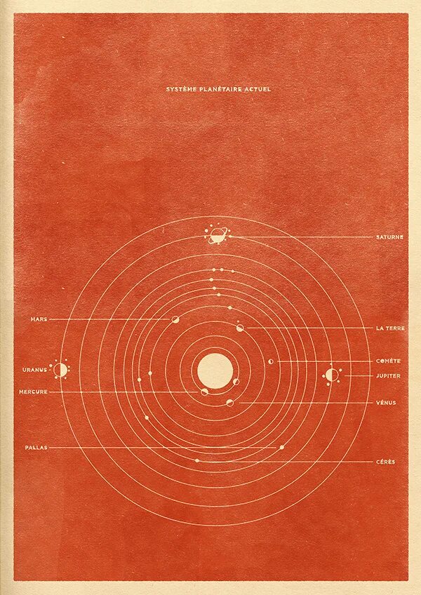 Астрономия плакат. Плакат "Солнечная система". Солнечная система в графическом дизайне. Плакат астрономия рисунок.