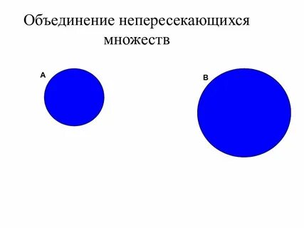 Прямое объединение