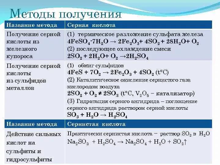 Уравнение реакции разложения железа 2