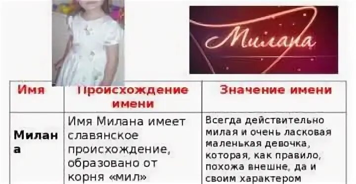 Что означает милы