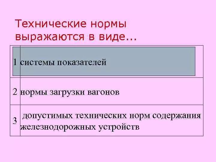 Технические нормы примеры. Технические нормы это кратко. Технологические нормы примеры. Функции технических норм.