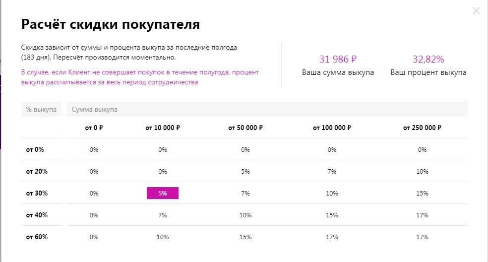 Как рассчитываться на вайлдберриз. Как рассчитываться на вайлдберриз