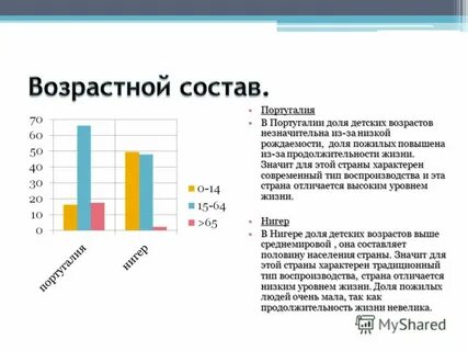 Воспроизводство населения португалии