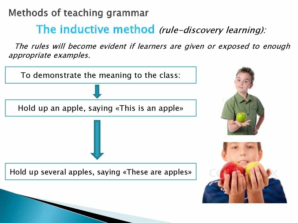 Methods of teaching Grammar. Methods of teaching English Grammar. Teaching methods of Grammar in English. Deductive method of teaching Grammar. Teaching articles