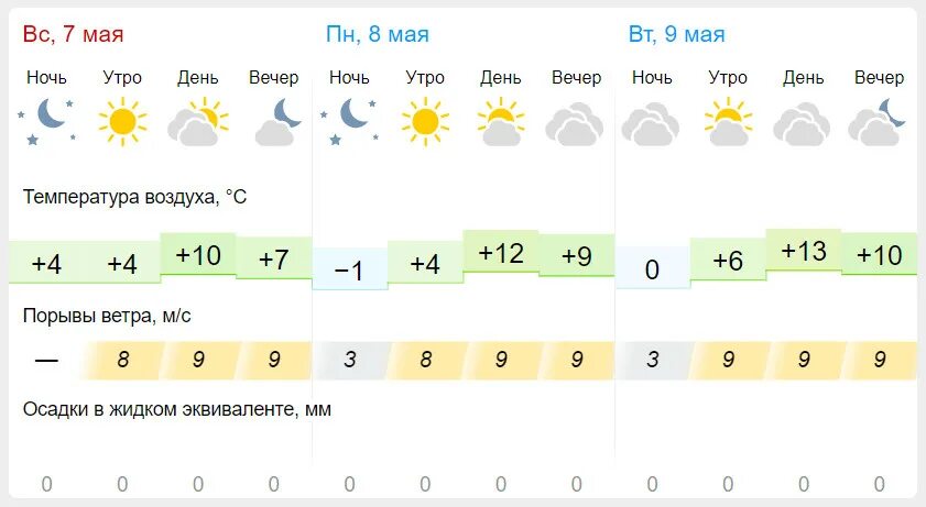 Погода в пензенской на 10 дней