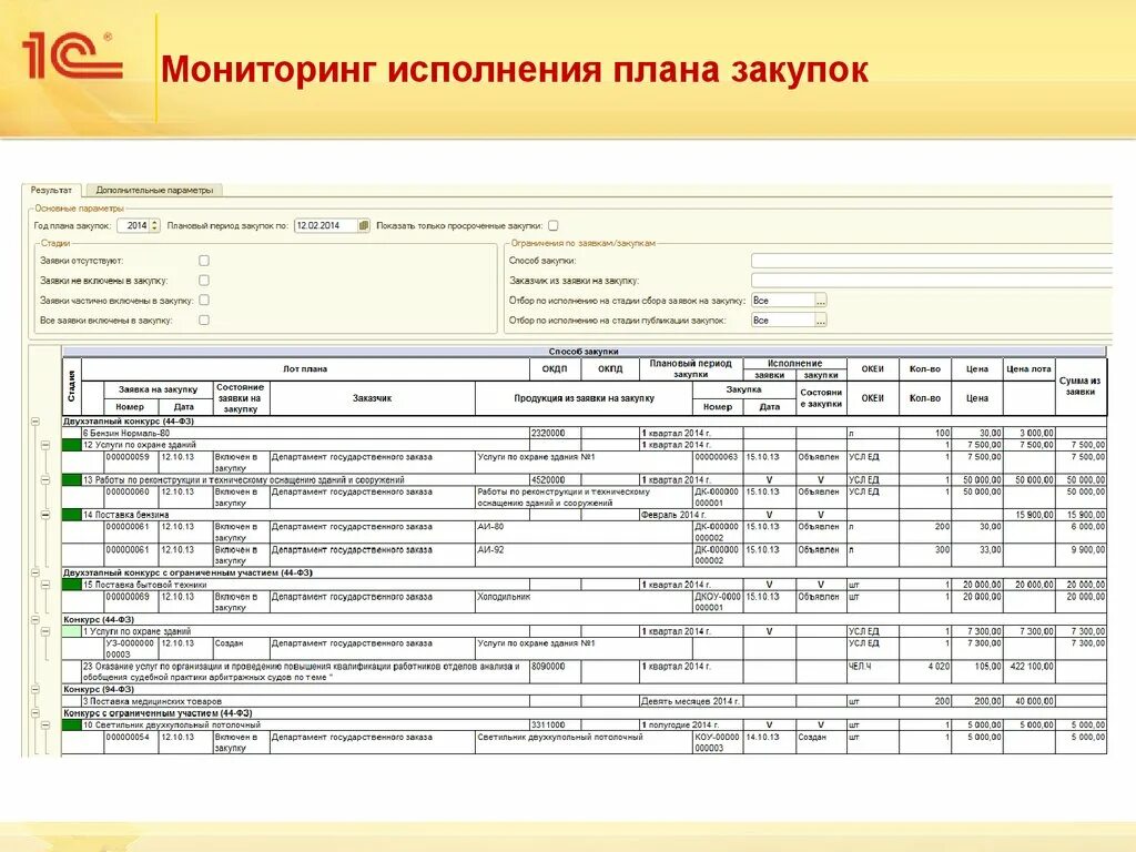 План закупок 1с. Мониторинг план закупок. Отчет об исполнении плана закупок. Исполнение плана. Мониторинг исполнения контракта